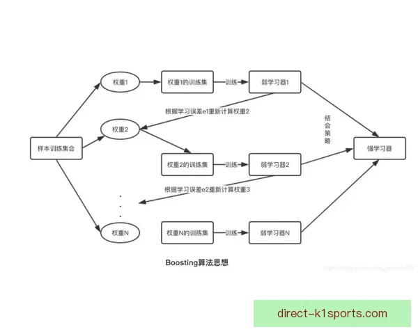 基于多维数据融合与机器学习的西甲赛事预测模型及实时胜负分析系统