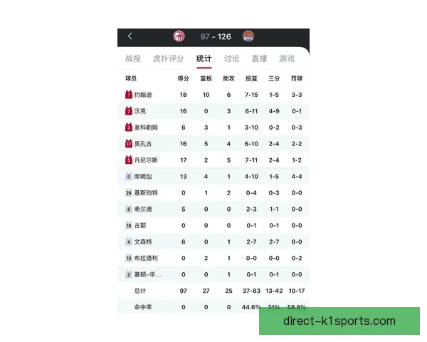 尼克斯布伦森关键球表现解析东部后卫效率排名揭秘